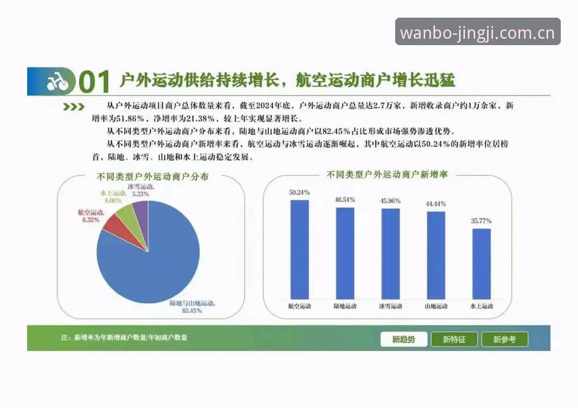 万搏体育使用教程 万搏体育官网功能升级,使用教程最新动态引领行业趋势分析